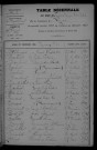 1903-1912