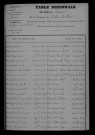 1903-1912