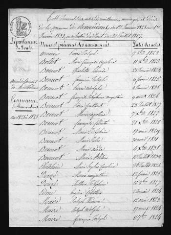 1823-1832