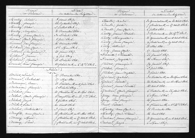 1803-1812
