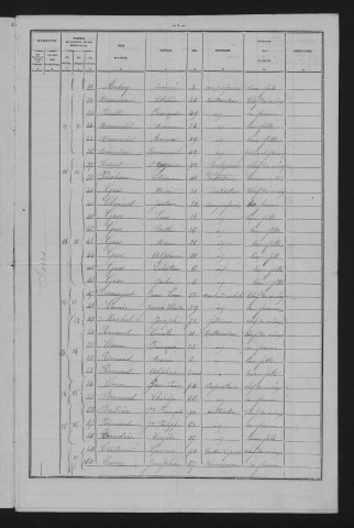 1881