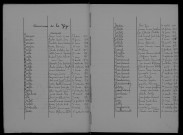1923-1932