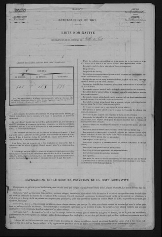 1881