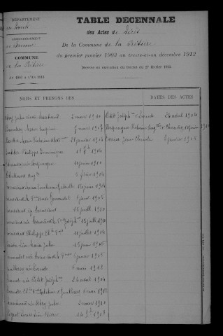 1903-1912