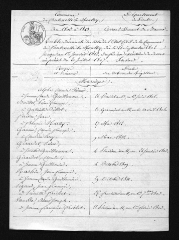 1803-1812
