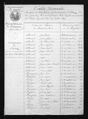 1803-1812