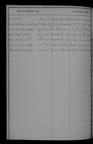 1903-1912