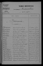 1913-1922