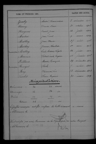1903-1912