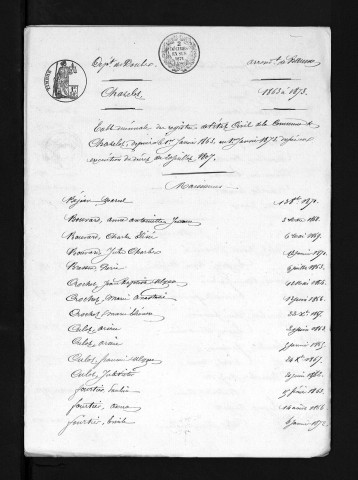 1863-1872