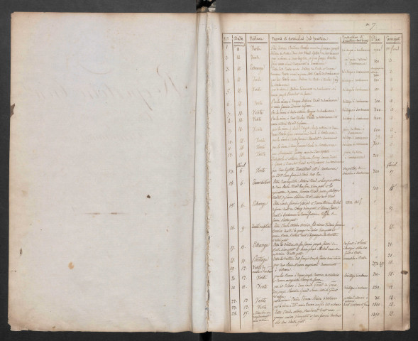 an VII-1820