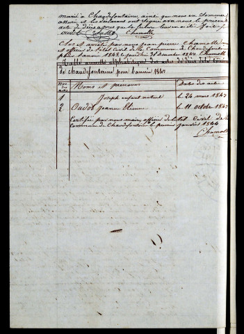 D 1843-1872