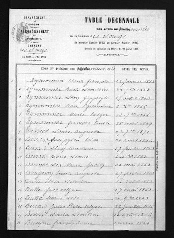 1863-1872