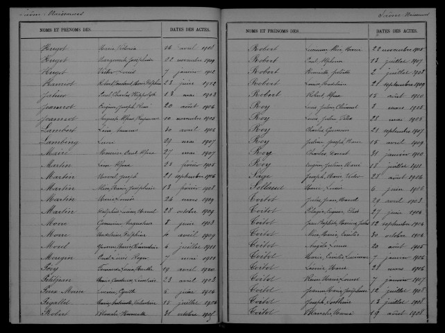 1903-1912