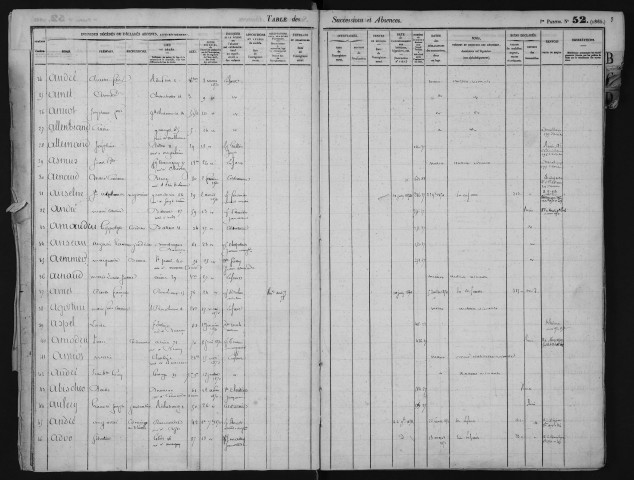 1er juillet 1869-31 janvier 1871