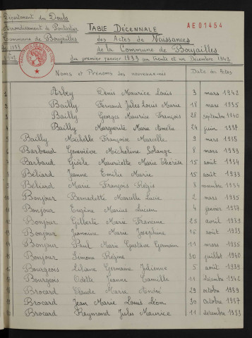 1933-1942