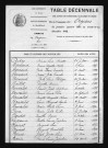 1883-1892