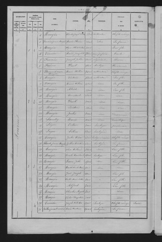 1881