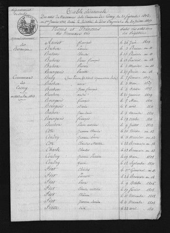 1803-1812