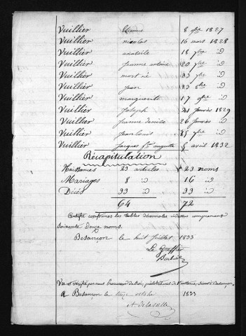 1823-1832