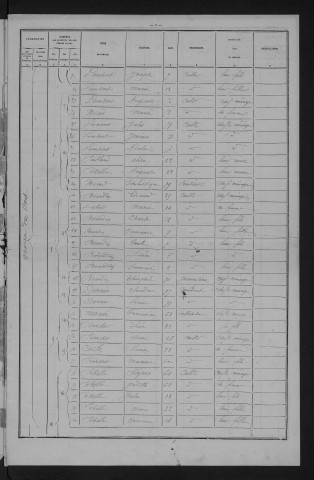 1881