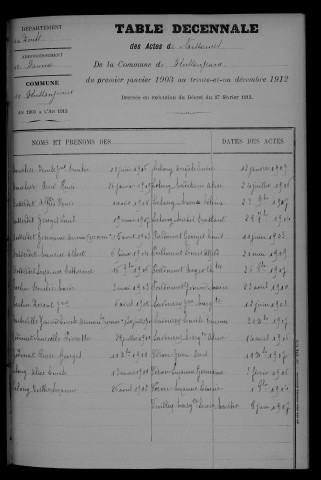 1903-1912