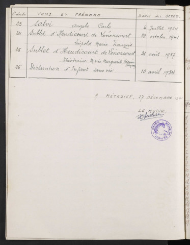 1933-1942