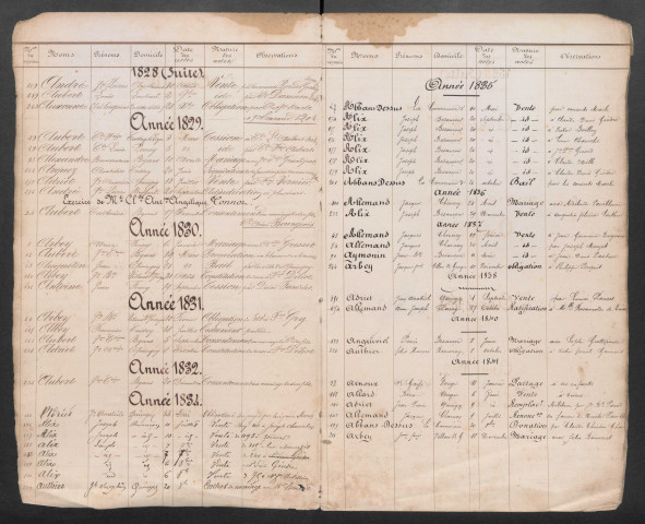 1808-1841