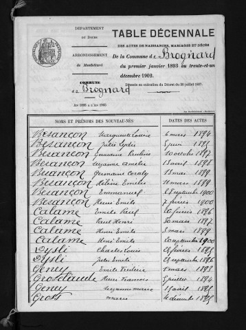 1893-1902