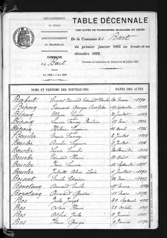 1883-1892