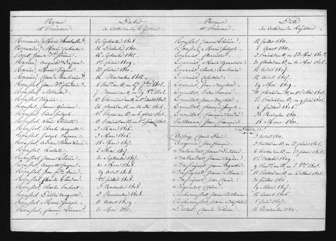 1803-1812