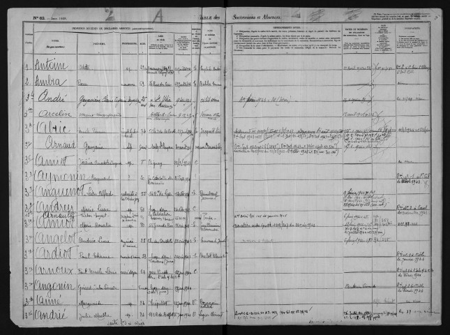 1er juillet 1942-31 mars 1944