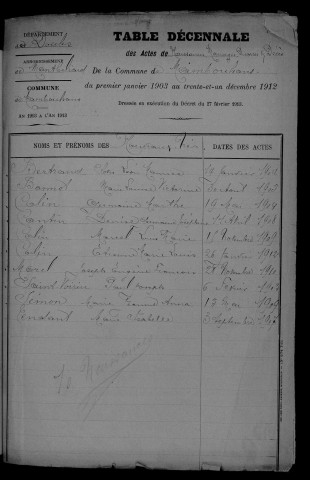 1903-1912