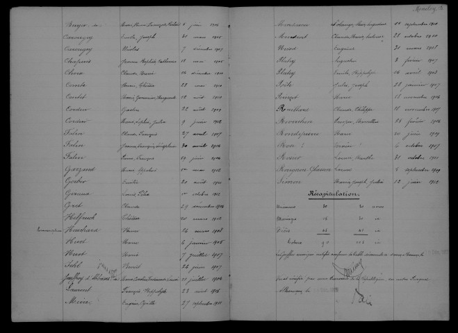 1903-1912
