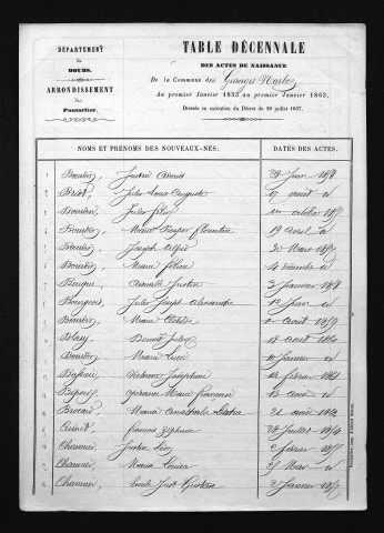 1853-1862