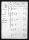 1823-1832