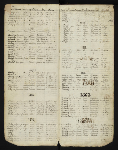 1853-1879