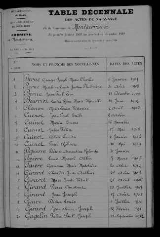 1903-1912