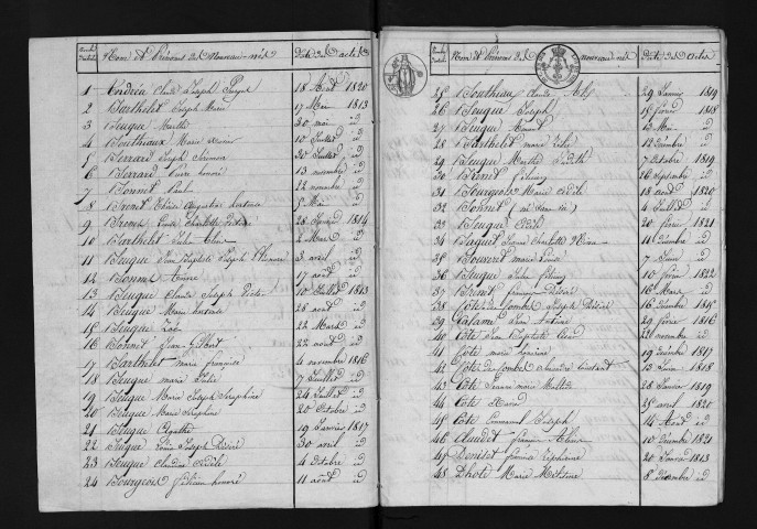 1813-1822