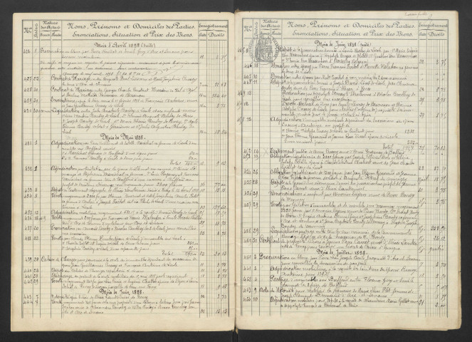 20 décembre 1897-20 octobre 1902
