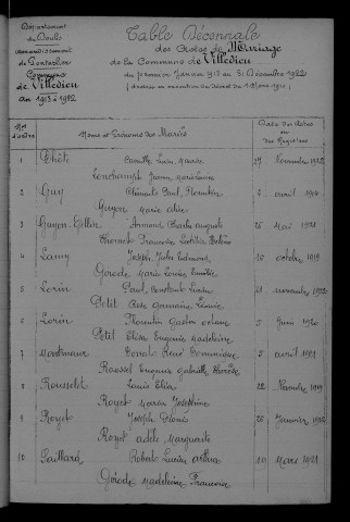 1913-1922