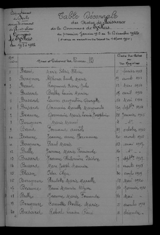 1913-1922