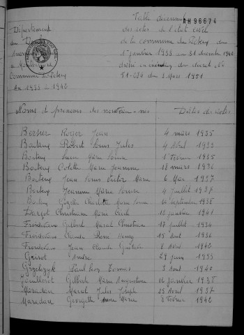 1933-1942