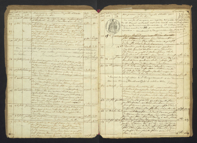 Répertoires chronologiques des actes