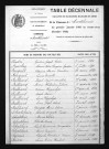 1883-1892