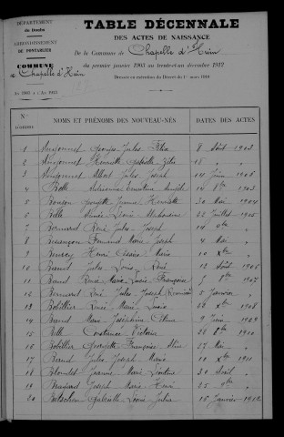1903-1912