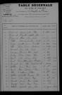 1903-1912