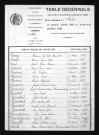 1883-1892
