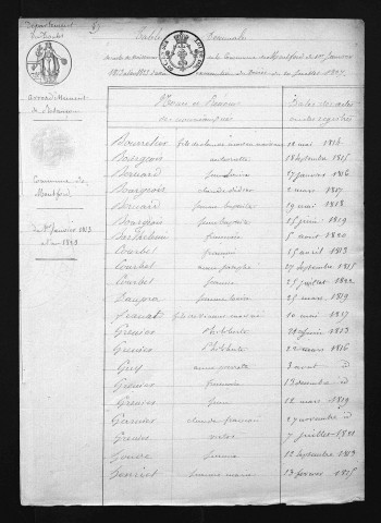 1813-1822