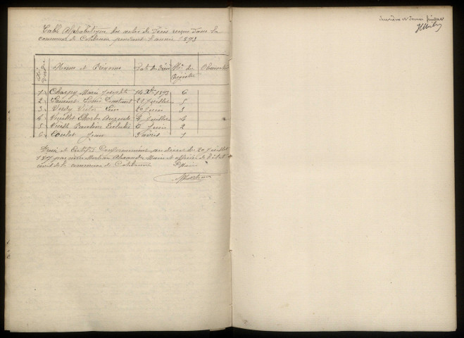 D 1893-1912